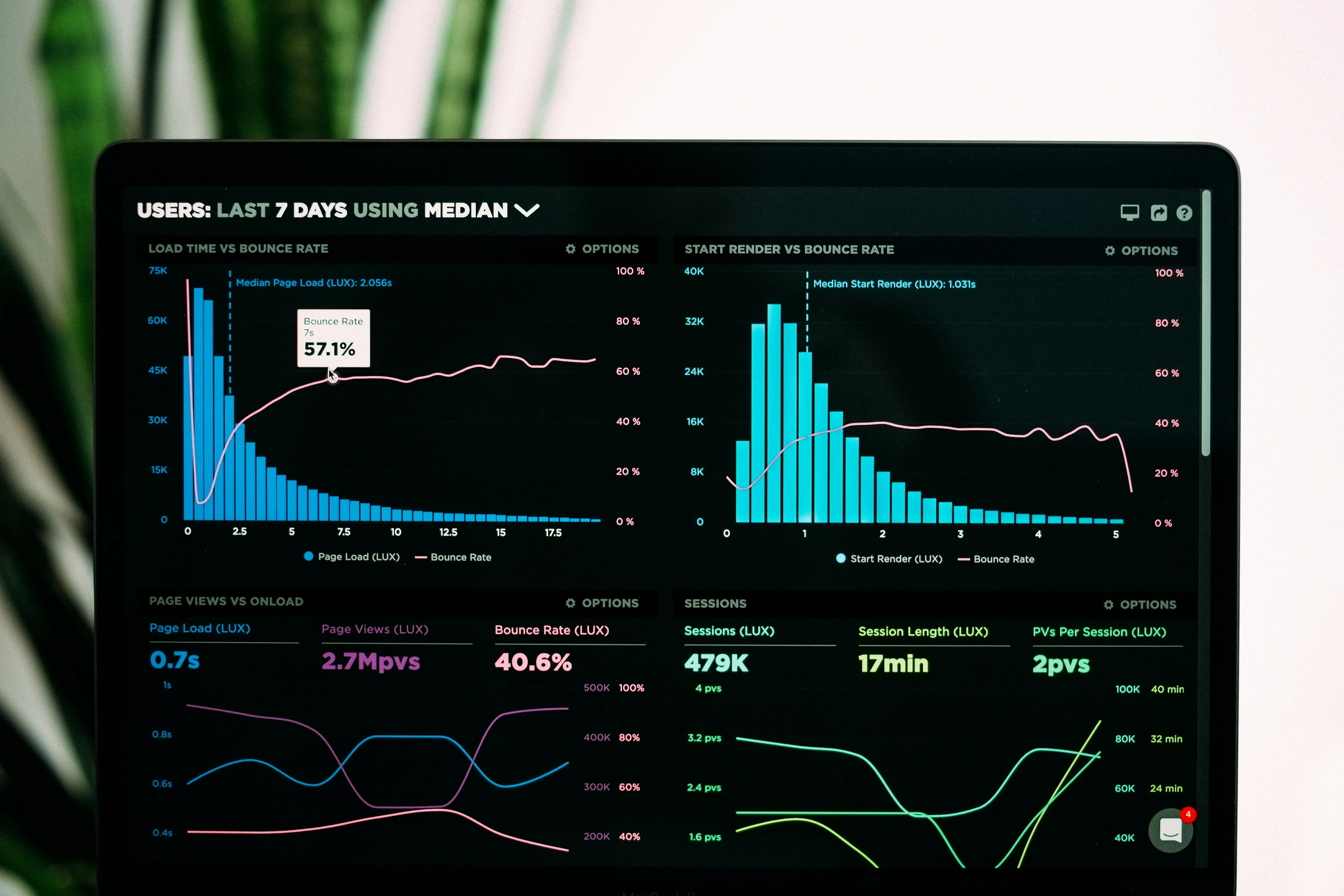 Analisis Data Website di Layar Laptop