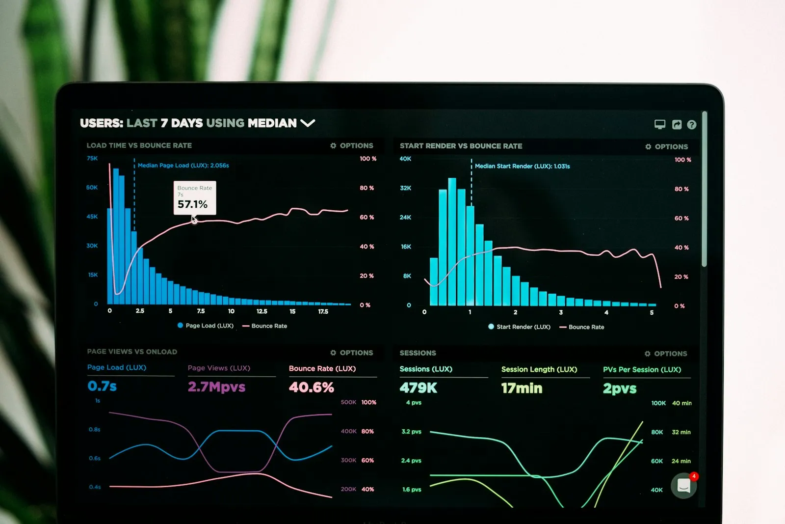 Analisis Data Website di Layar Laptop